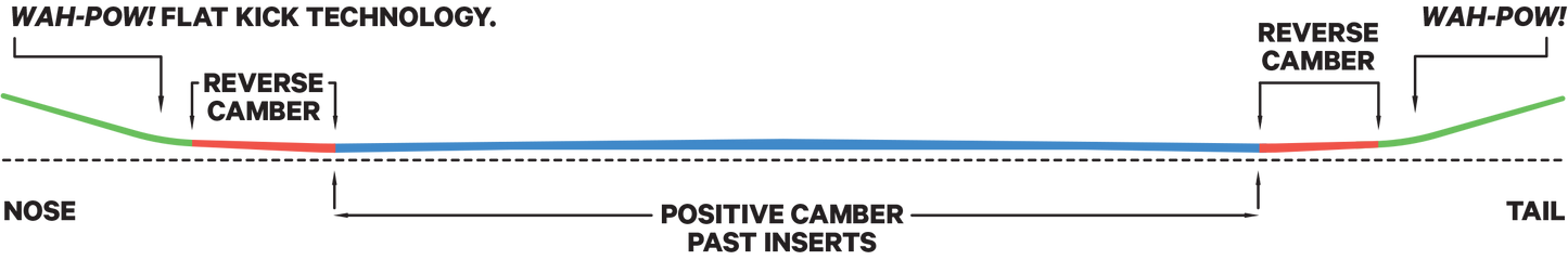 Capita Navigator Split Snowboard 2024 - 88 Gear