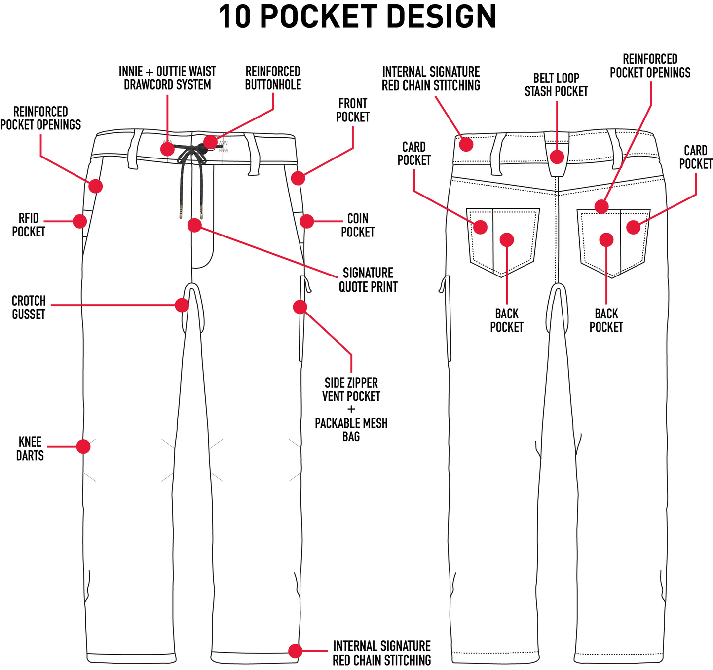 686 Men's Everywhere Relax Fit Pants - 88 Gear