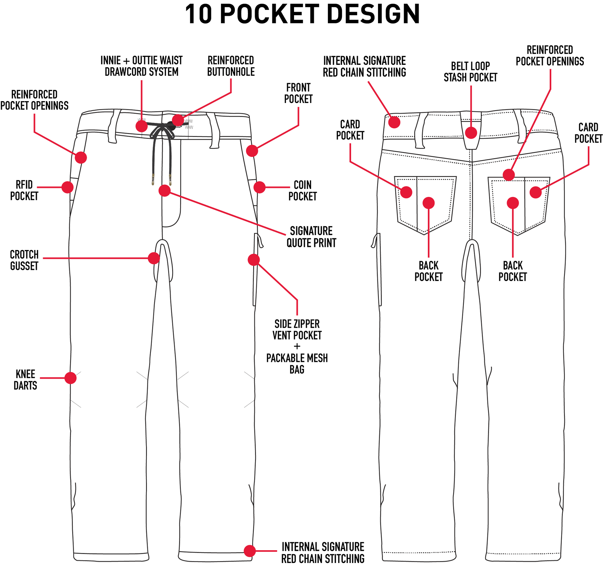 686 Men's Everywhere Relax Fit Pants - 88 Gear