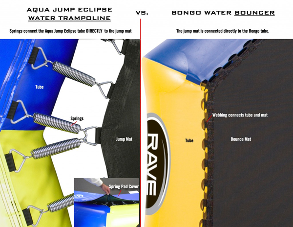 Rave Bongo 10 FT - 88 Gear