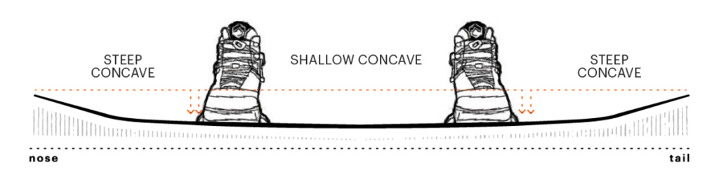 Lidquid Force M.E. Wakeboard 2021